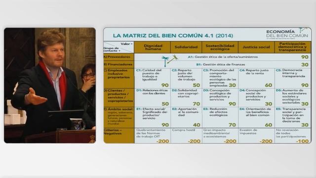Conferència de Christian Felber "L'Economia del bé comú" смотреть онлайн