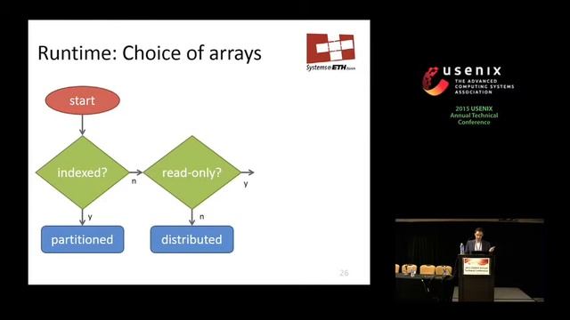 Shoal: Smart Allocation And Replication Of Memory For Parallel Programs смотреть онлайн