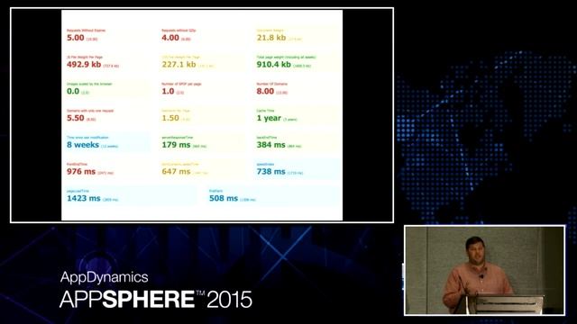 AppSphere 15 - Performance Testing for Modern Apps смотреть онлайн