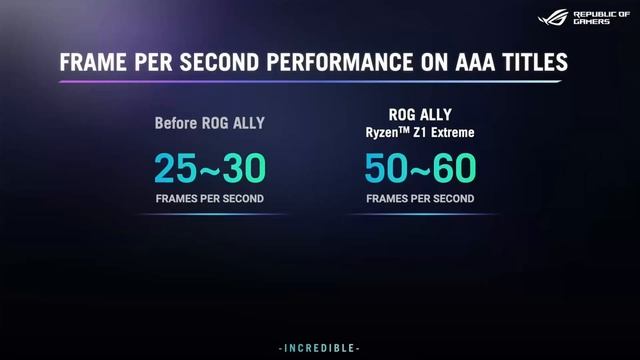 ROG Ally 6 Months Later смотреть онлайн