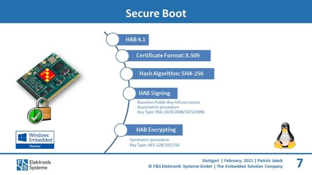 Secure Boot for NXP i.MX 6/7/8 Boards by F&S Elektronik Systeme смотреть онлайн