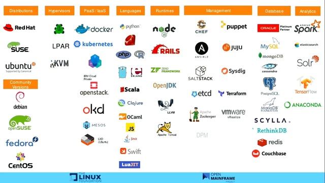 "Why Linux Systems Administrators Should Care About the Mainframe" - Elizabeth K. Joseph (LCA 2020) смотреть онлайн