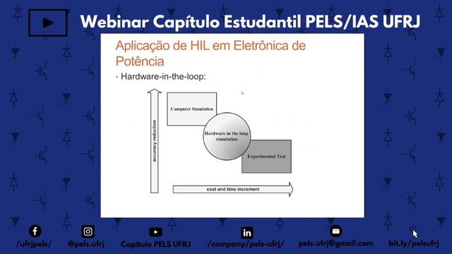 Webinar - Introdução ao Hardware-in-the-loop (05/05/2020) смотреть онлайн