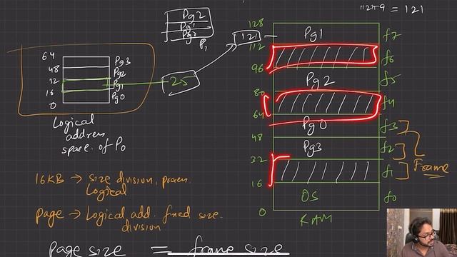 Lecture 26: What is Paging? || Non-Contiguous Memory Allocation смотреть онлайн