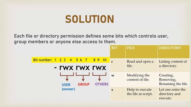 Linux Interview Q&A #13 - Explain file permissions and their effects for file & directory ? смотреть онлайн