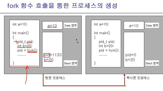 2 fork 함수에 의한 프로세스의 생성 смотреть онлайн