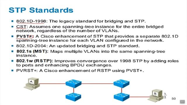 เทคนิคการจัดตั้ง Spanning Tree Protocol บน Ethernet Switch ของ Cisco смотреть онлайн