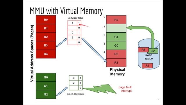 Virtual Memory смотреть онлайн