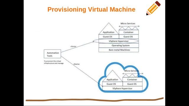 DevOps Configuration Management смотреть онлайн