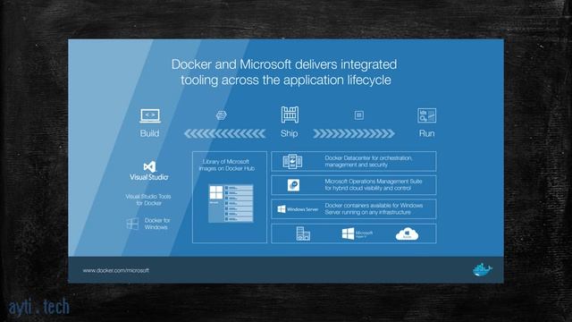 Windows Containers kavramı смотреть онлайн
