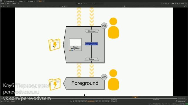 Nuke 11.0: Новые возможности и обновления смотреть онлайн