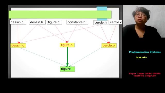 Compilation séparée : Makefile смотреть онлайн