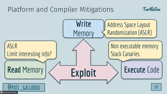 Introduction to memory exploitation - Patricia Aas - Meeting C++ 2021 смотреть онлайн