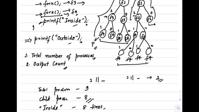 Part 3 of 6: Fork system call examples using tree diagrams | process creation | operating system смотреть онлайн