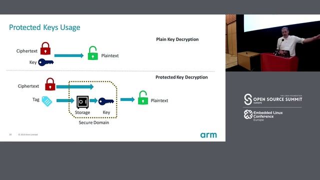 Under Lock & Key: Using Hardware Protected Keys with the Linux Crypto API - Gilad Ben Yossef, Arm смотреть онлайн