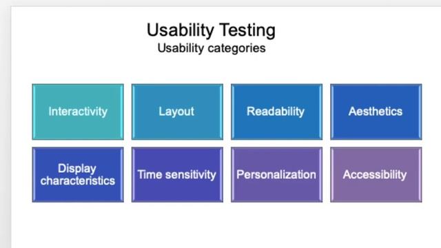 Software Testing смотреть онлайн