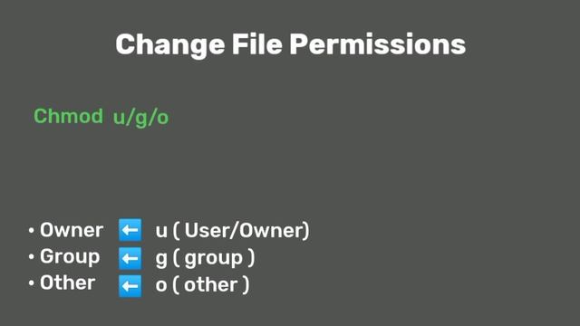 Understand Linux File Permission | How to change file permissions? How to use Chmod Command in Hind смотреть онлайн