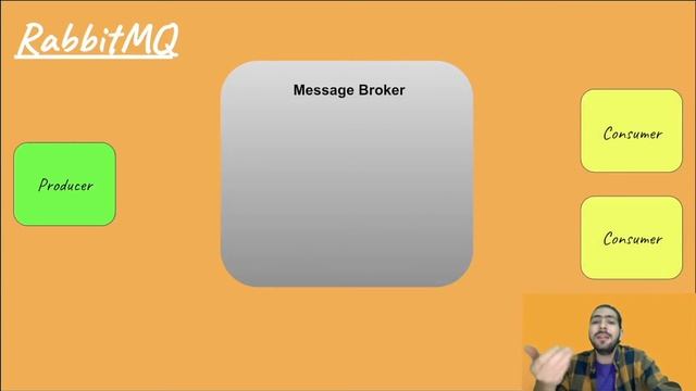 RabbitMQ در ۱۰ دقیقه! смотреть онлайн