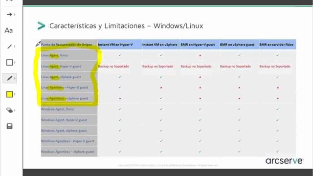 Deep Dive: Instant Virtual Machine - Amanda Bertucci (Español) смотреть онлайн