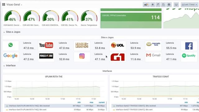 Grafana Clean смотреть онлайн