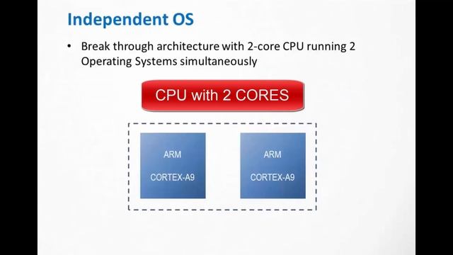 Weintek HMI with Codesys, Dual Core CPU Running Simultaneously Weintek USA смотреть онлайн