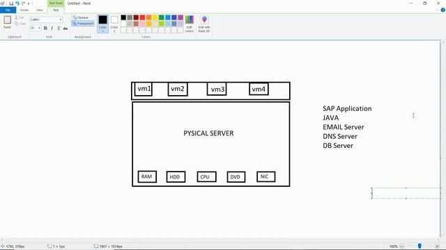Virtualization in Linux смотреть онлайн