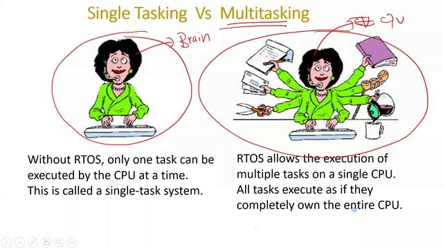 Introduction to Real Time Operating Systems (RTOS) смотреть онлайн