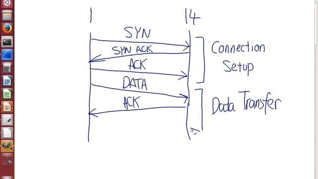 Packet Capture: Packet and Message Sequence Diagrams (3 of 3) смотреть онлайн