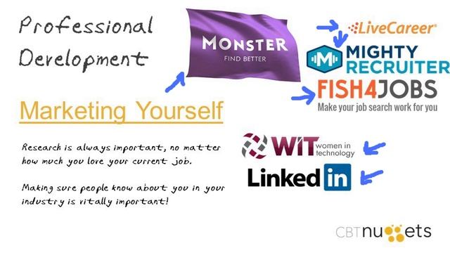Taking Charge of Your Professional Development смотреть онлайн
