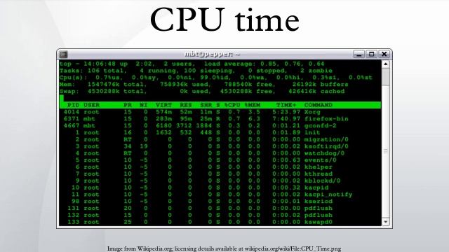 CPU Time