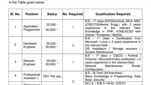 ANNA UNIVERSITY RECRUITMENT 2022 || SALARY : RS. 30,000/- || JOBS WORLD смотреть онлайн