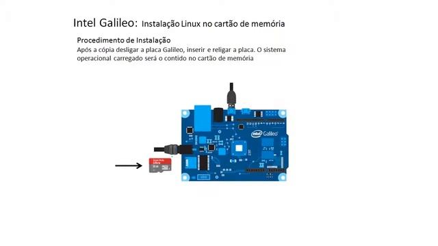 04 -Intel Galileo: Instalação Linux no cartão de memória смотреть онлайн