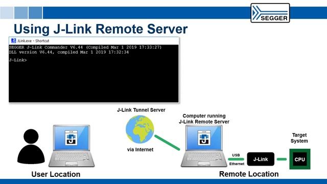 Remote Debugging From Anywhere in the World | J-Link Remote Server смотреть онлайн