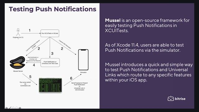 All about push notifications and how to test them смотреть онлайн