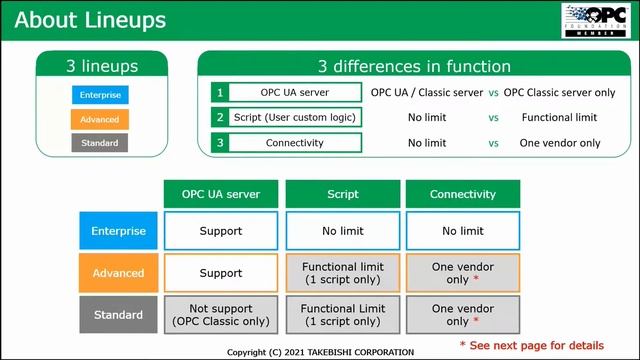 Introduction of Takebishi OPC products for ICONICS users смотреть онлайн