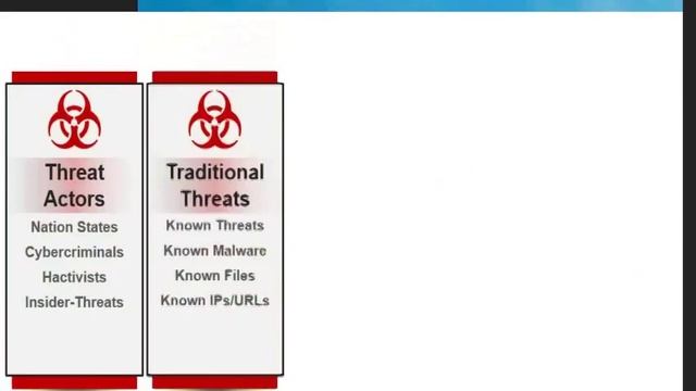 SANS Webinar: Under Threat or Compromise, Every Detail Counts смотреть онлайн
