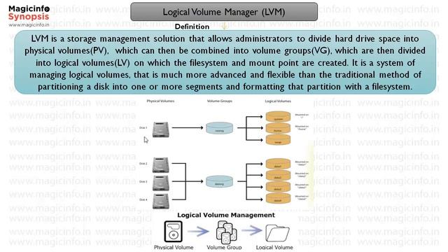 Quick Revision - 12th Computer Science - Unit 2 - Network Operating System Administration - HPBOSE смотреть онлайн