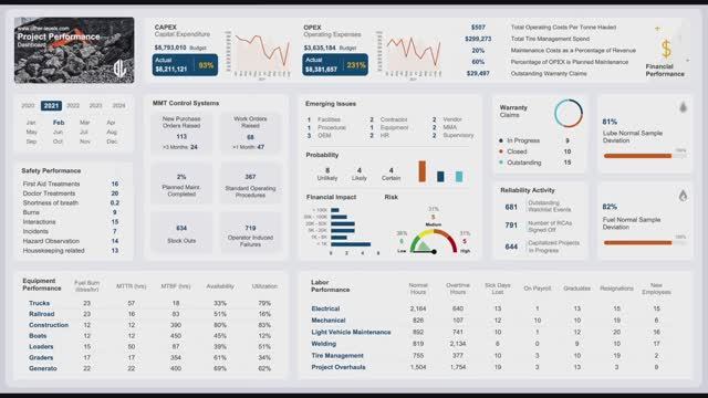Online Course learn how to create stunning and insightful Microsoft Excel dashboards from scratch смотреть онлайн