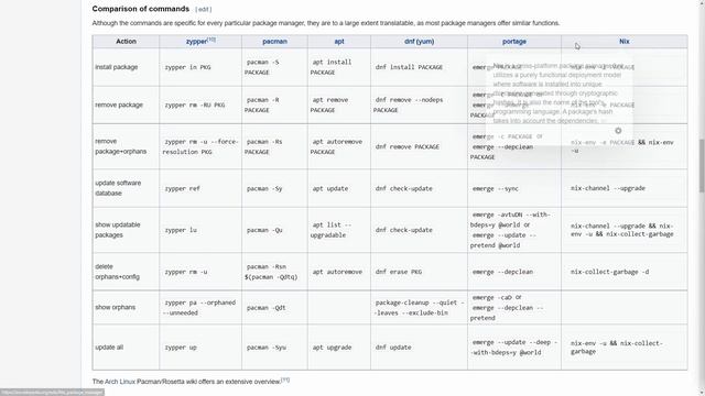 A Great Reference and Guide to Linux Package Management!! (Arch, Fedora, RHEL, Ubuntu, and more..) смотреть онлайн