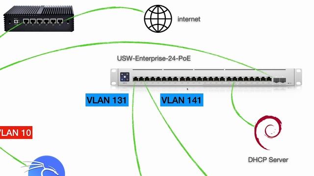Ubiquiti UniFi Layer 3 Switches and pfSense - Revisited смотреть онлайн