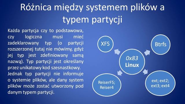 Partycjonowanie | #2 Systemy Plików I Typy Partycji [cz. 1] – Wstęp