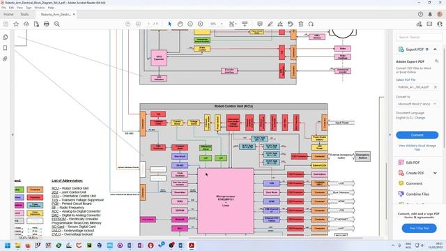 001 Robotic Arm, Electrical Block Diagram смотреть онлайн