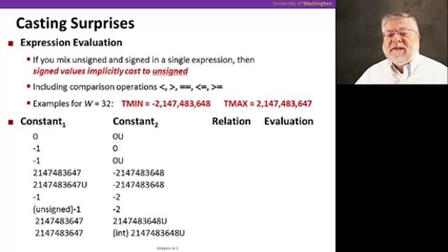 Numbers, Video 3: Integers in C смотреть онлайн