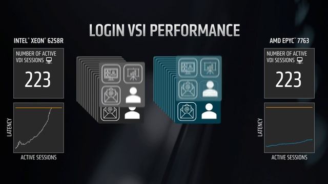 Optimized VDI смотреть онлайн