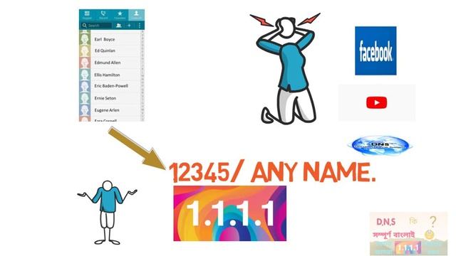 What is D.N.S? D.N.S কি? D.N.S এর কাজ কি?1.1.1.1 software টি কেন আমরা ব্যবহার করব? смотреть онлайн