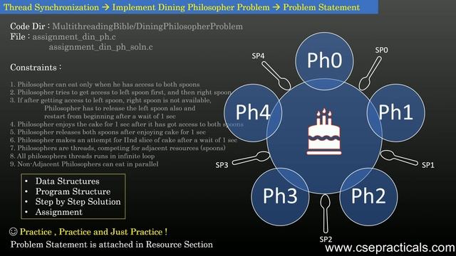Complete Course on POSIX PTHREADS | Operating Systems | Udemy Courses смотреть онлайн
