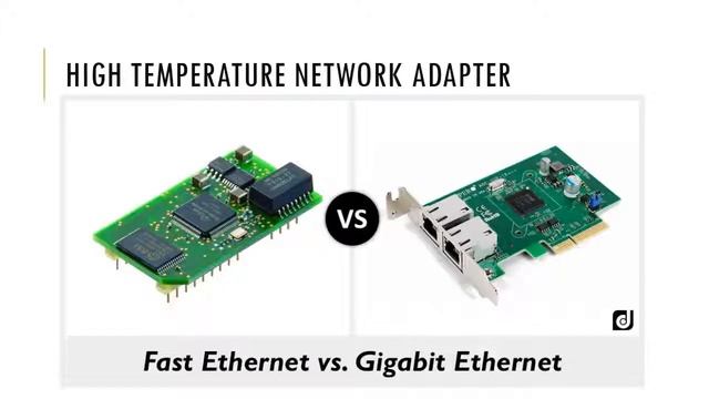 CCNA Different Types of Network Adapter or Lan Cards смотреть онлайн