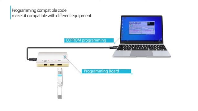 Cisco QSFP-40/100-SRBD Compatible 100G QSFP28 BIDI 850nm & 900nm 100m LC MMF DDM Optical Transceive смотреть онлайн