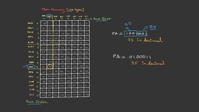 7. Main Memory Basics - Computer Organization - Gate смотреть онлайн
