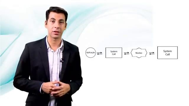 System Call смотреть онлайн